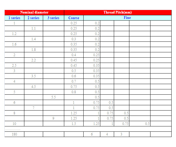 Thread Gauge Conversion Chart Pdf