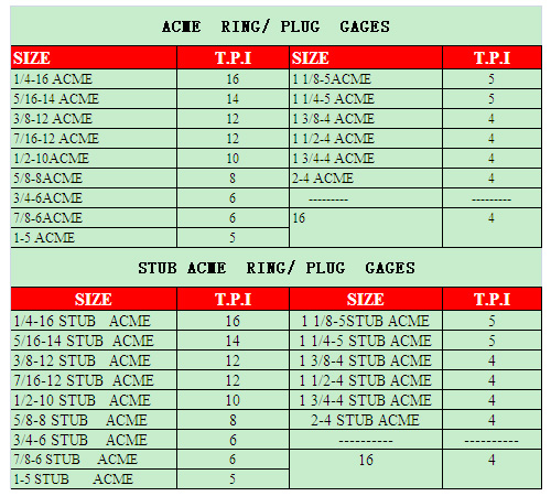 Acme Thread Chart