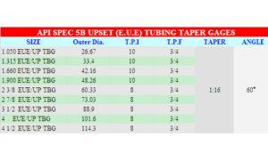 EUE Smooth Taper Gauges