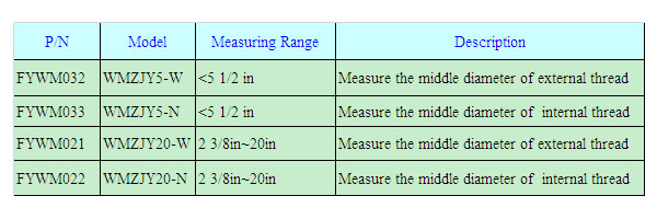 API Thread MRP Gages-FYOUGAUGES.com