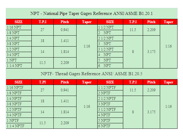 Nptf Chart