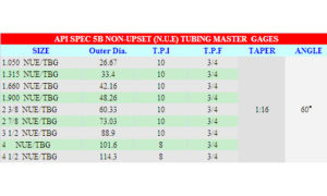 NUE Master Gauges