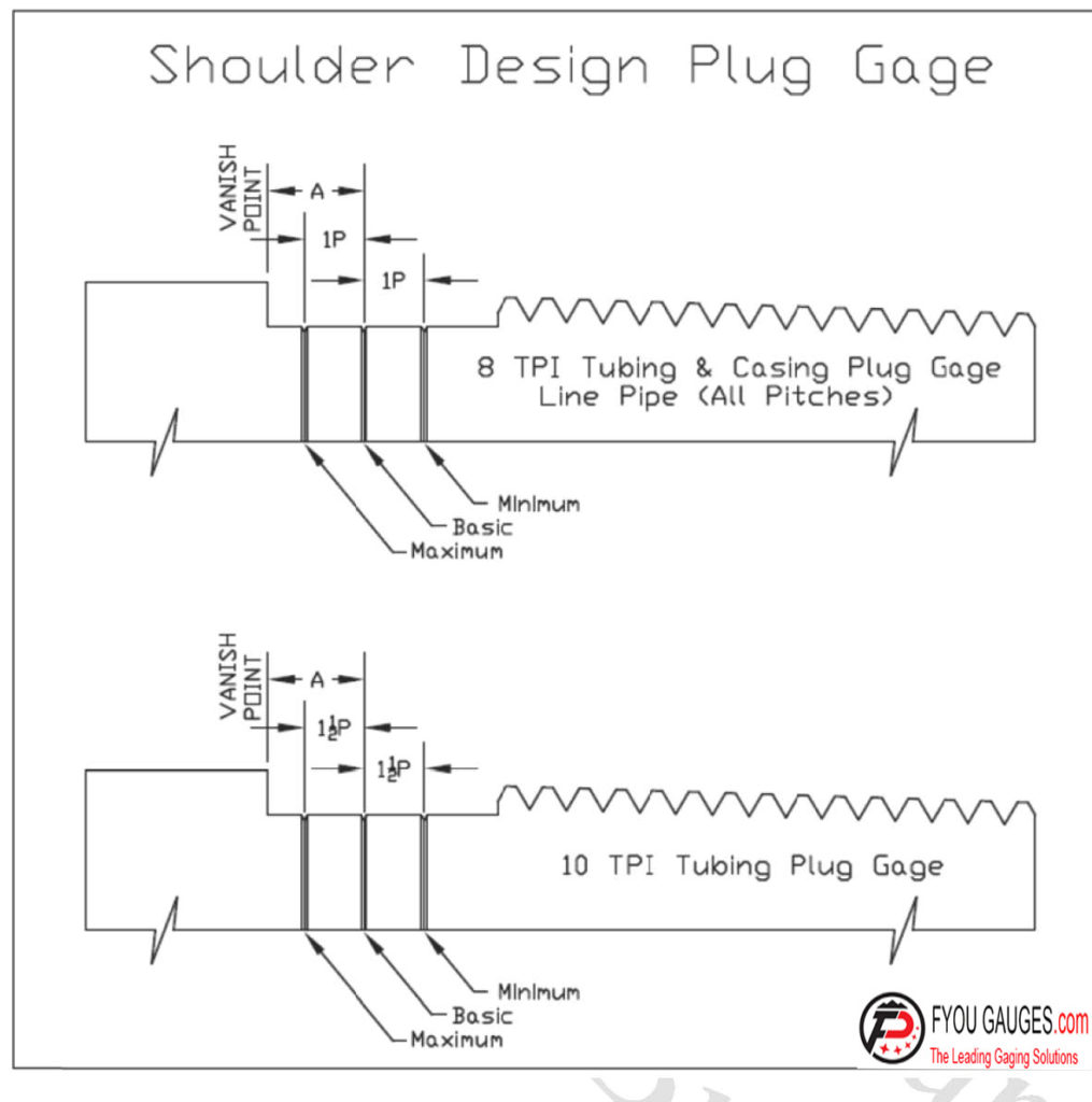 How to use API Plug Gages to Measure Tubing&Casing Couplings?