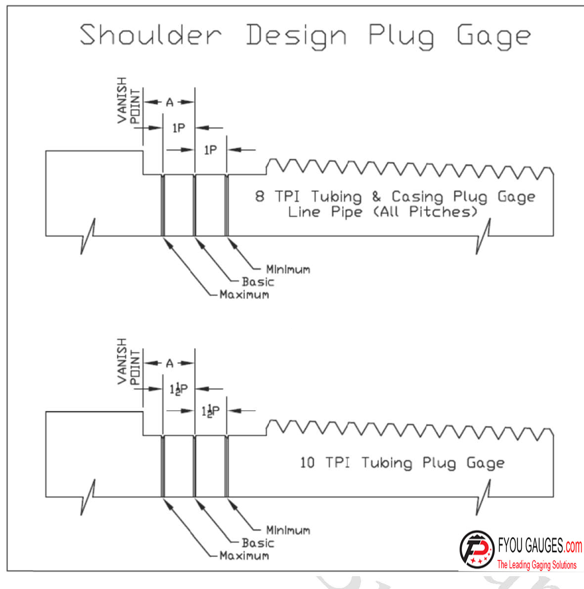Shoulder Design Plug Gage