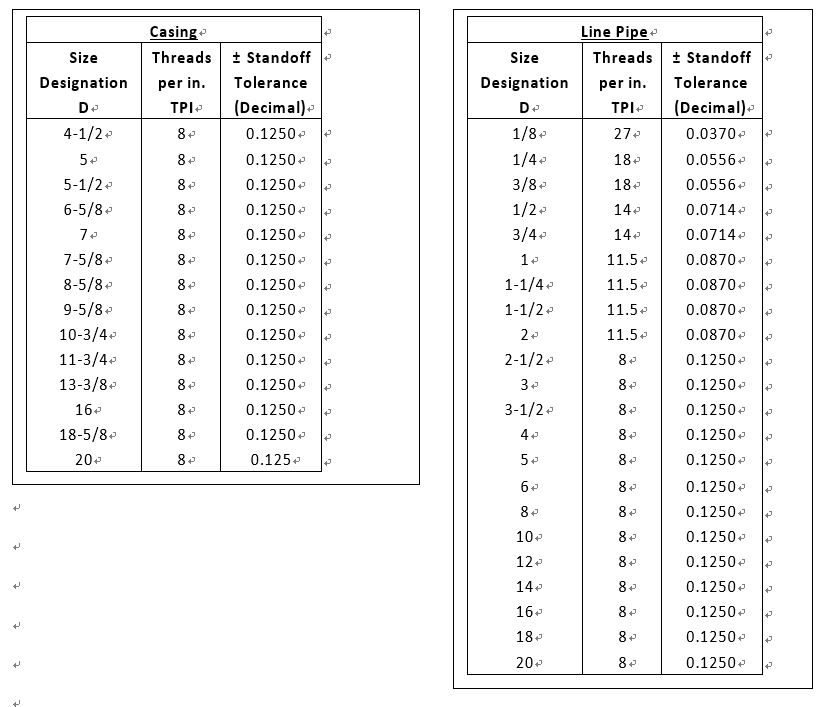 Api Tubing And Casing Chart