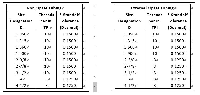 Api Tubing And Casing Chart