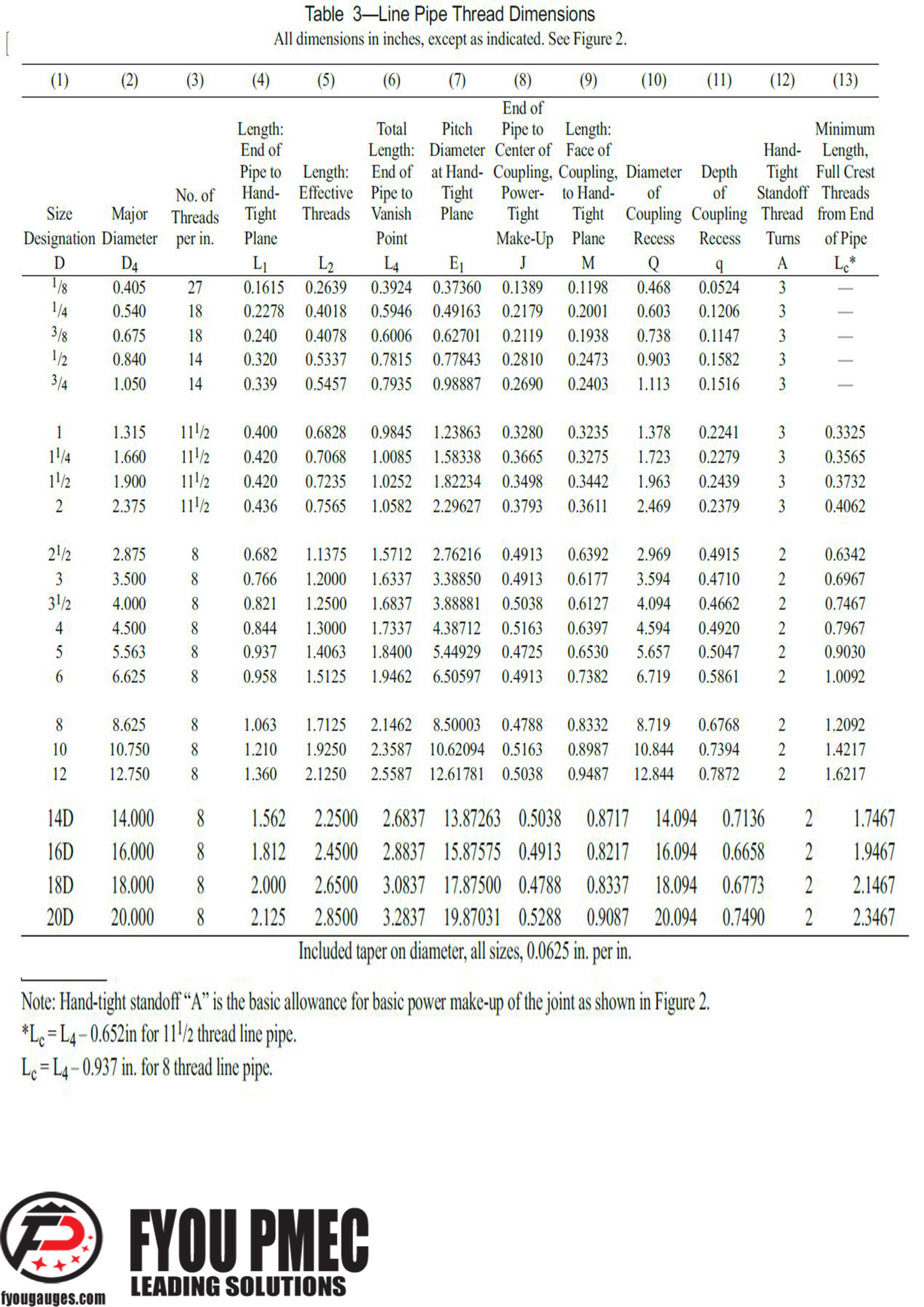 Pipe Thread Dimensions Chart