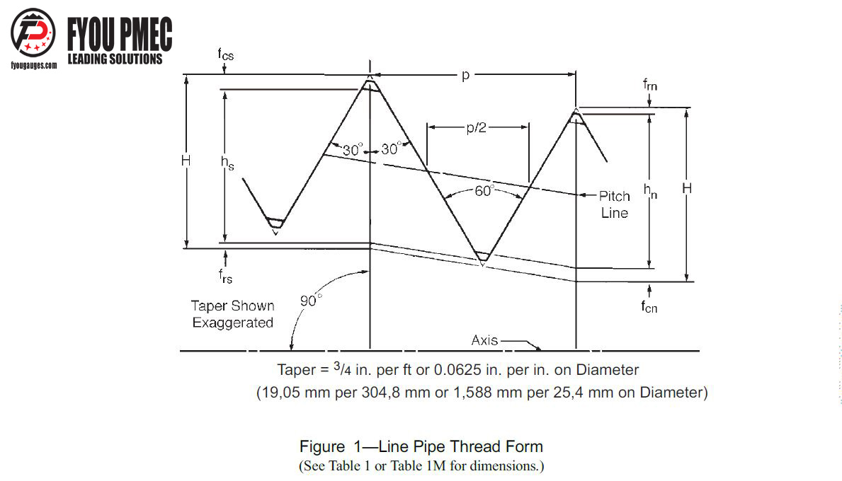 API 5B Line Pipe API Thread Form Drawings