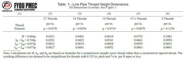 API 5B Line Pipe Thread Form and Thread Dimensions