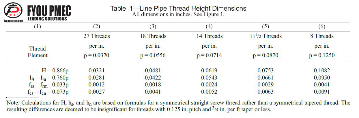 Pipe Thread Dimensions Chart