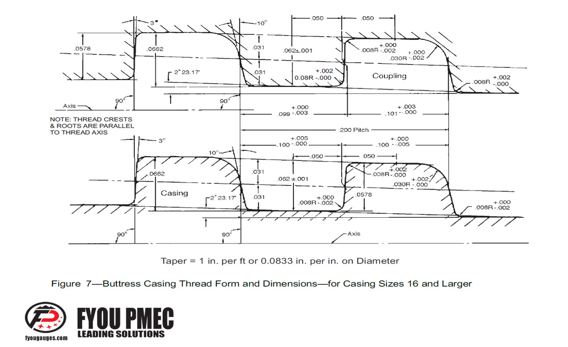 API Spec 5B Buttress Casing Thread Form and Dimensions for Casing Size 16 and larger