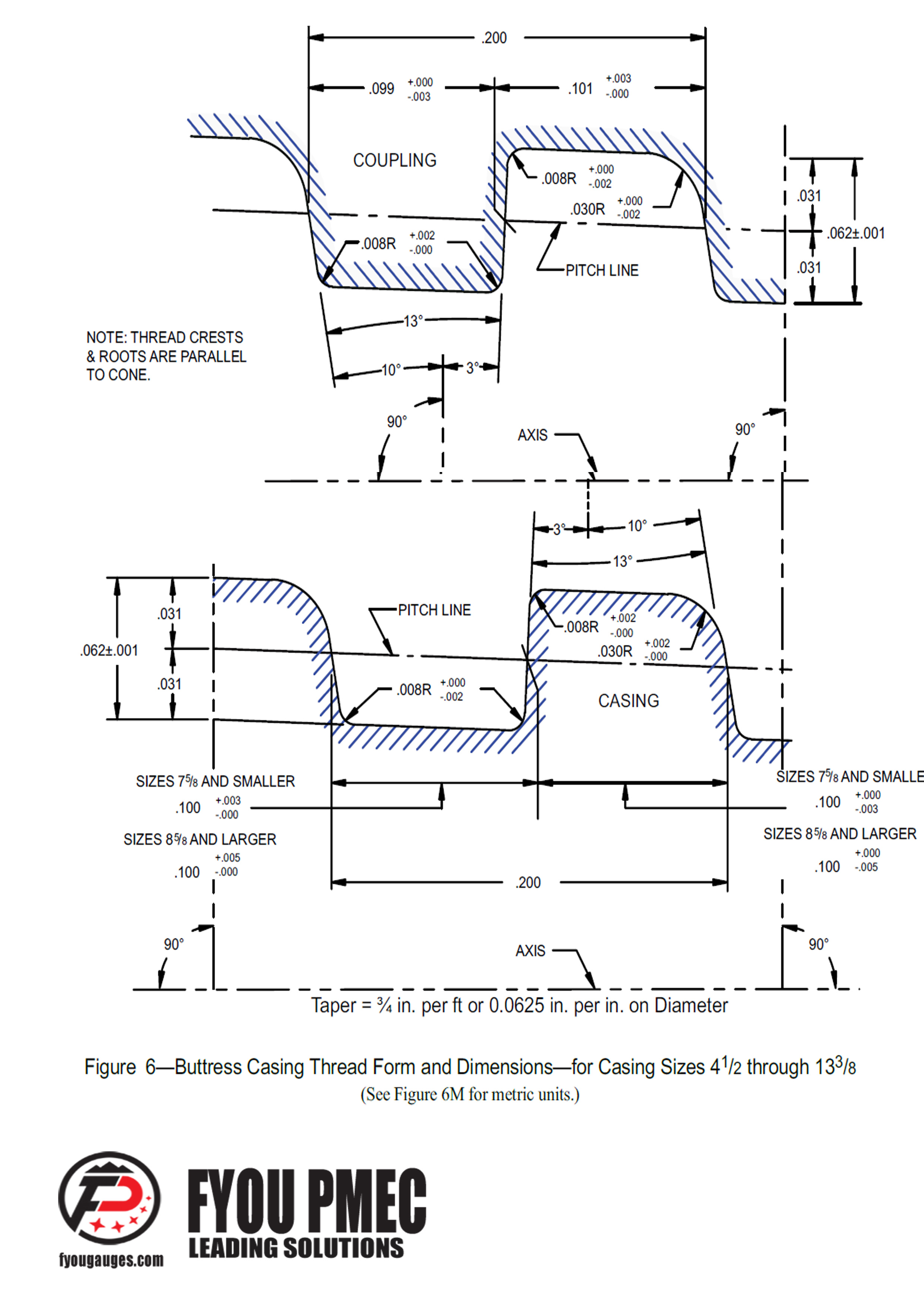API Spec 5B Buttress Casing Thread Form and Dimensions for Casing Size 4 12 through 13 38