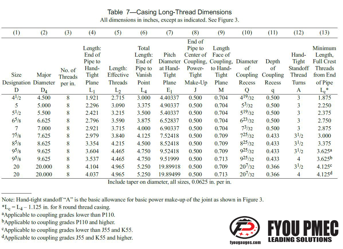 API Spec 5B Casing Long Thread Dimensions