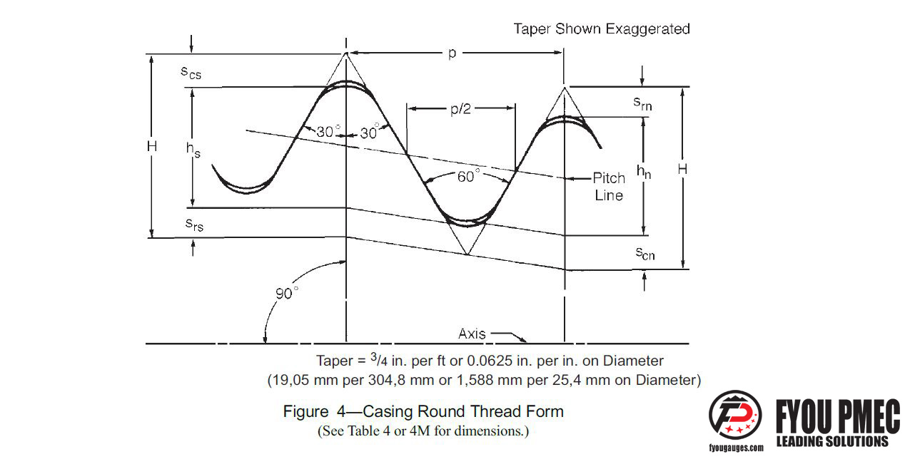 API Spec 5B Casing Round Thread Form Drawings