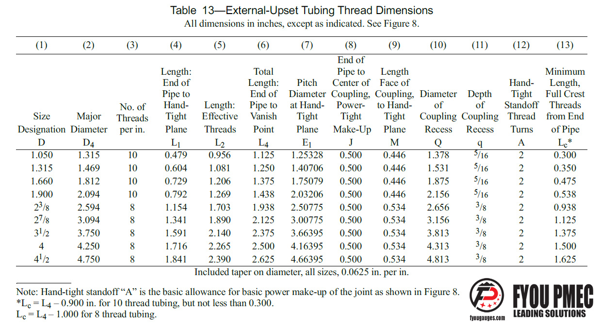 API Spec 5B External Upset Tubing API Thread Dimensions