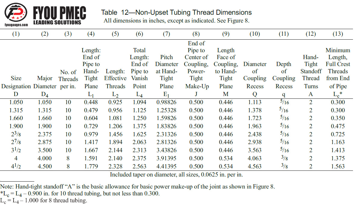 API Spec 5B Non-Upset Tubing API Thread Dimensions