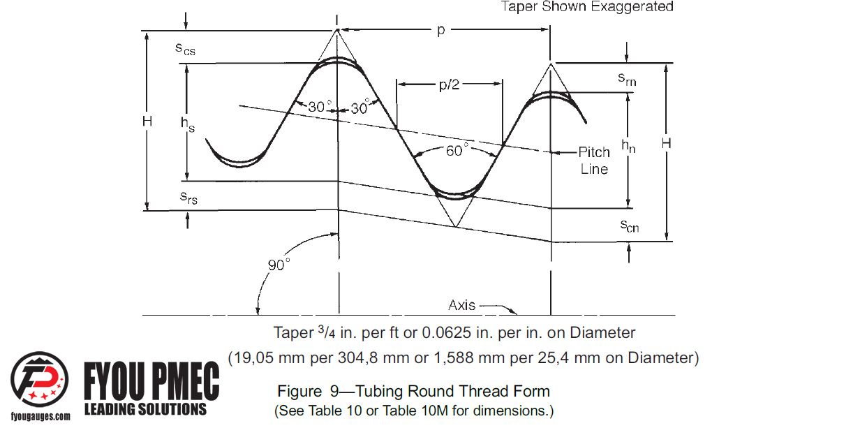 NON-UPSET (NUE) TUBING MASTER GAGES