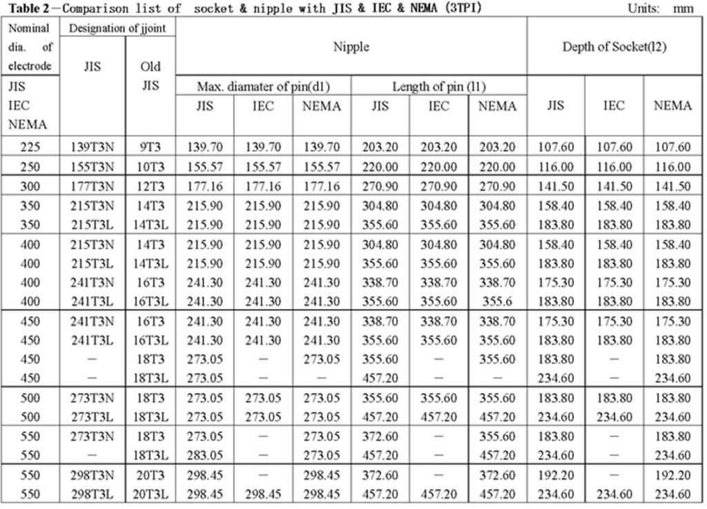 Gauge | Types, Uses & Measurement | Britannica